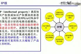 哈尔滨工业大学【公开课】EDA技术与实验：第1讲视频封面