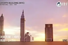 从1901到2022 全球最高建筑百年变迁史 一大半都在美国视频封面