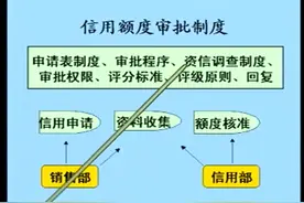 怎样建立企业的信用管理制度视频封面