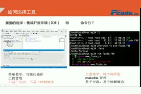 Fortran 实用编程基础篇：第4讲，了解Fortran及相关概念