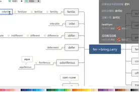 老马免费词根词缀 23-fer，ile& hom视频封面