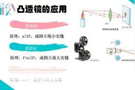 物近像远像变大，原来是这个意思，为什么学生经常误解呢？