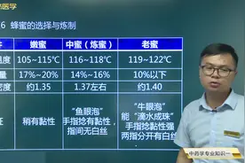 中药学06中药制剂和剂型05常用的注射剂的附加剂：常用品种、注意视频封面