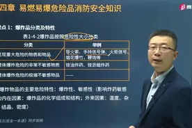 听宿吉南老师详解爆炸品按危险性大小分类有哪些？有哪些特征？视频封面