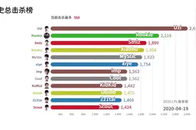 LPL八年历史总击杀榜（致敬那些为LPL奋斗过的人）视频封面
