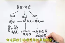 草船借箭的思维导图怎么画