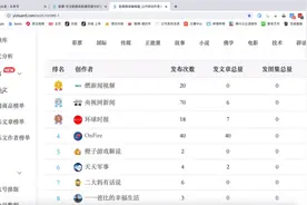 还在为自媒体找不到素材发愁？小伙子透露收益翻5倍的私藏网站