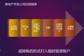 房地产投资——其他地产基础知识 :房地产开发公司设立的法律程序视频封面
