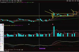 天天涨，涨不停！解密如何选出华新水泥这样的好票