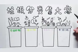 垃圾分类手抄报版面设计，这样画简单又漂亮，孩子的手抄报不用愁