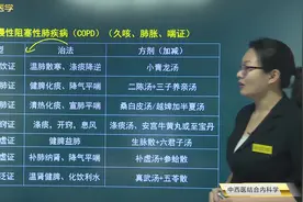 中西医结合05内科学01慢性阻塞性肺疾病：临床表现，中西治疗方法视频封面