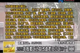 2020年殷都区计划改造老旧小区99个（二）视频封面