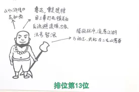 鲁智深思维导图怎么画视频封面