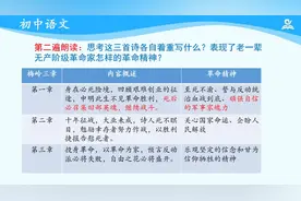 海韵教育丨初中语文　部编版　9下　036．梅岭三章视频封面