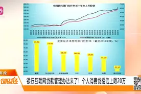 注意啦！银行互联网贷款管理办法来了！个人消费贷授信上限20万视频封面