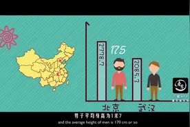 我国北方人普遍比南方人高，为什么呢？视频封面
