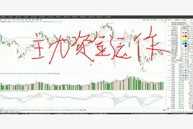 涨停首板实战选股技巧分享，叠加强支撑逻辑的涨停板才是最肥的肉视频封面