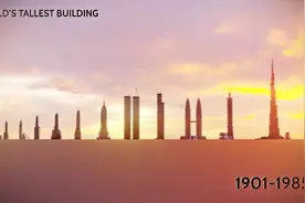 1901年~2022年全球最高建筑演化史视频封面