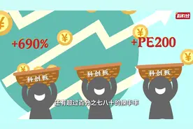 动不动翻几倍的科创板股票能买吗？视频封面