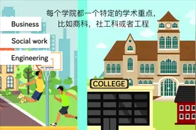 大学（university）与学院（college）的区别视频封面