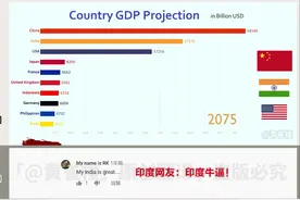 国外预测未来100年的各国GDP排名，印度网友：下世纪将成世界第一视频封面