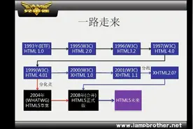 第一讲：html5的发展历程视频封面