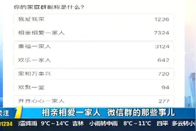 家庭群昵称大调查：“相亲相爱一家人”、“幸福一家人”成爆款
