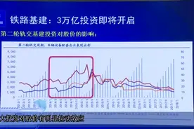 铁路基建：3万亿投资即将开启 2020.4.20视频封面