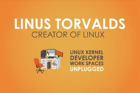 Linux创始人Linus Torvalds带你看看他的办公室~-[高清版]视频封面