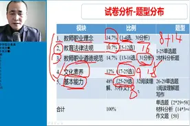 中学综合素质考哪些内容？五大模块题型与分值分析视频封面