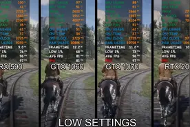 《荒野大镖客：救赎2》PC版RX 590 vs GTX 1060 1070 vs RTX 2060