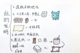 纸的发明思维导图怎么画