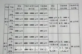 研究生奖学金多少？川大博士一月2500，怎么养家？你还要读博吗？视频封面