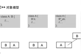 侯捷老师主讲C++设计模式教程：第26讲，设计模式总结