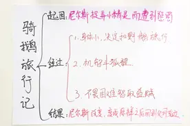 骑鹅旅行记思维导图怎么画视频封面