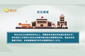 2019年潍坊市财政运行平稳有序 一般公共预算收入完成571.1亿元视频封面