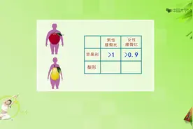 营养与健康--正常的身高体重视频封面