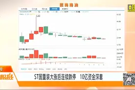 主动退市第一股！ST国重装大涨后连续跌停，10亿资金深套！视频封面