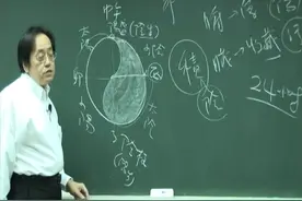 一天的阴阳转换 倪海厦老师讲黄帝内经视频封面