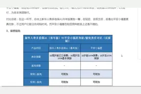 少儿险测评：新华人寿多倍保A1青年版对比平安小福星哪个好？视频封面
