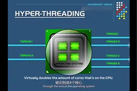 计算机网络：什么是超线程？