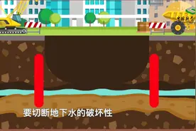 路面又塌陷？为什么地面上会突然出现大洞视频封面