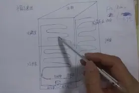 冰箱制冷原理，这回明白冰箱的侧面为什么是热的了，看师傅怎么说视频封面