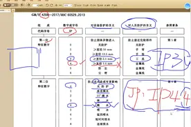 小课堂带你读标准IP44是何意义，JP柜四合一综合箱防护等级就在这