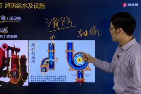 黄明峰老师图示详解稳压泵是怎么工作的？视频封面