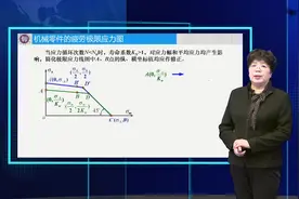 [3.5.1]--机械零件的疲劳强度计算视频封面