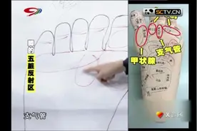 X诊所：你知道脚的哪一部分，反映的是哪些脏器吗？还真的没想到视频封面