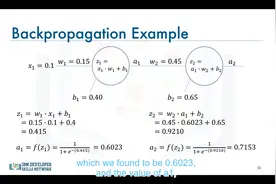 IBM深度学习DeepLearning&Keras基础-6-反向传播Backpropagation视频封面