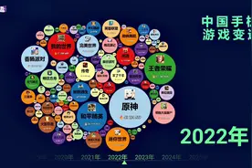 百款手游 15 年人气榜，原神遥遥领先！ #内容启发搜索视频封面