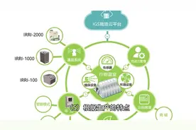 双电源供电与双回路供电的区别是什么？ #电气视频封面